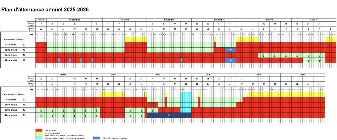 Fig. 1 – Plan d'alternance annuel