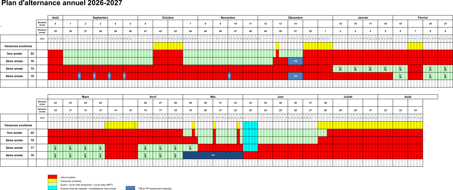 Fig. 1 – Plan d'alternance annuel